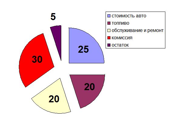 Что осталось?