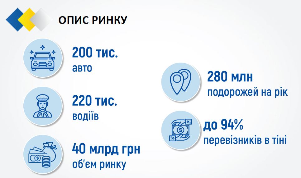 uber,bolt,uklon