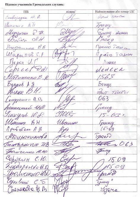 Протокол общественных слушаний законопроекта об изменениях в деятельности такси в Херсоне