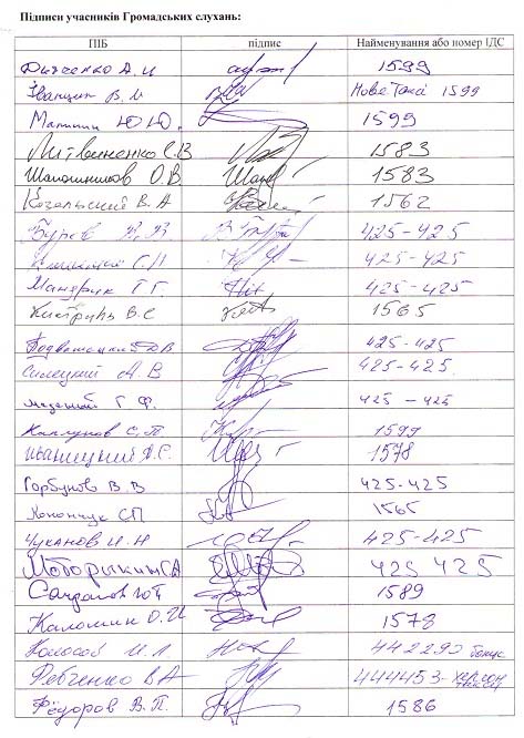 Протокол общественных слушаний законопроекта об изменениях в деятельности такси в Херсоне