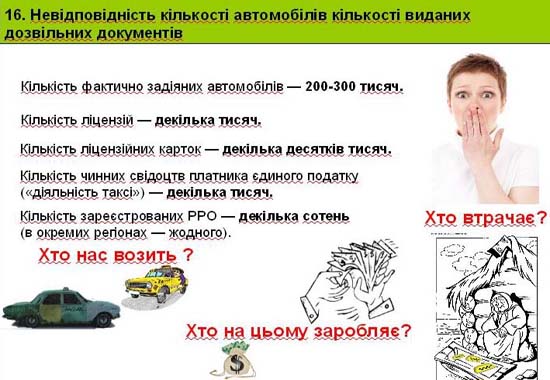 Слайд 16. Невідповідність кількості автомобілів кількості виданих дозвільних документів