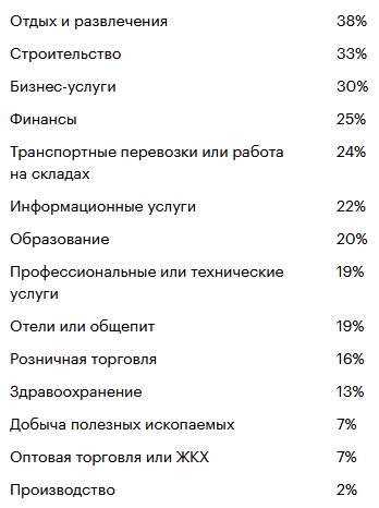 подработка