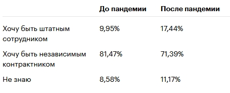 опрос таксистов